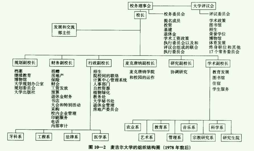 学习笔记卓有成效的组织续专业式官僚结构专业式官