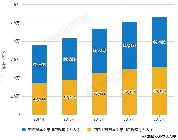 神马搜索引擎占比=神马搜索用的人多吗