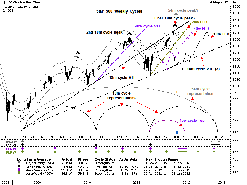 Hurst-Trading-Cycles-Analysis-SP-500-Index.png