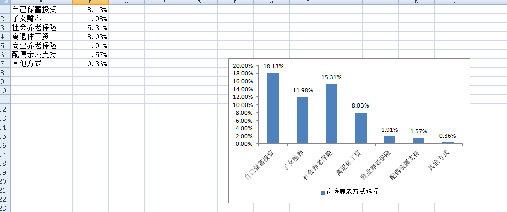 利用01变量绘制柱状图展示百分比
