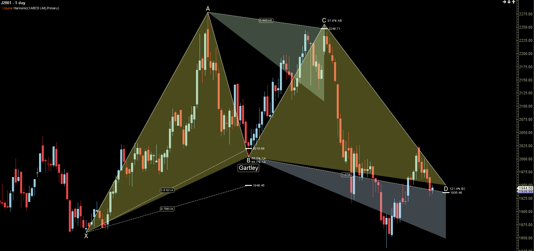 量化投资实践专栏27