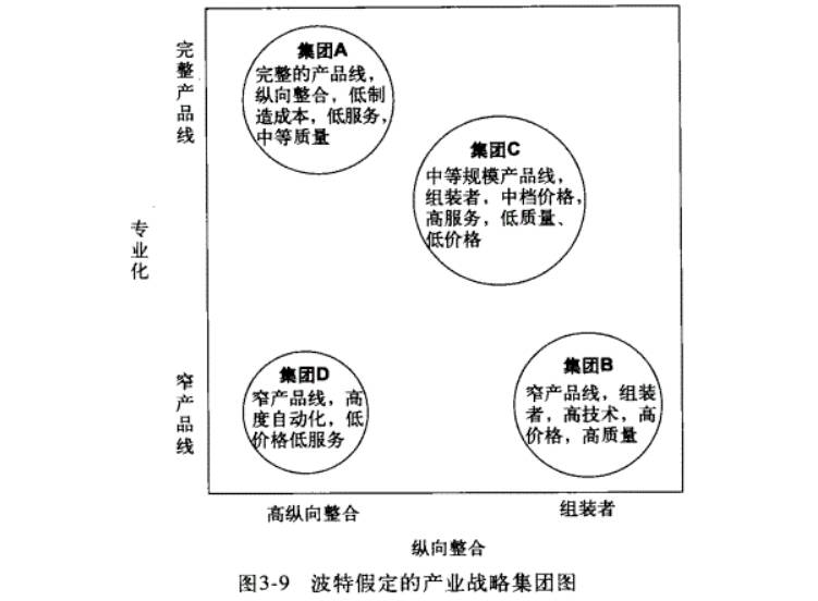 战略集团,又称为战略群组,是指行业