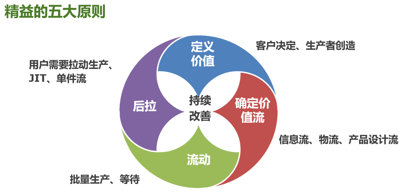 現場改善的神兵利器ie與精益的融合