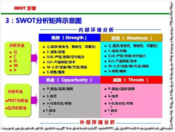 swot分析工具你真的會了嗎詳細解讀與案例分析