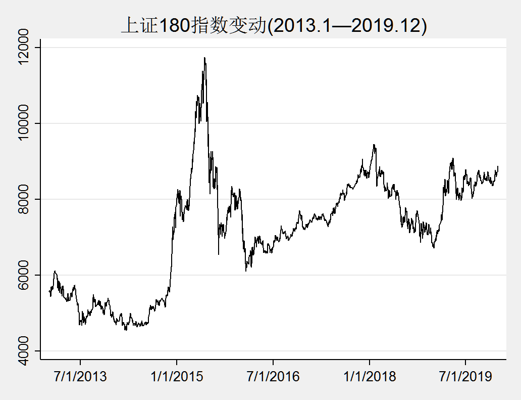 论文复刻中国股票市场羊群效应实证分析附2013201