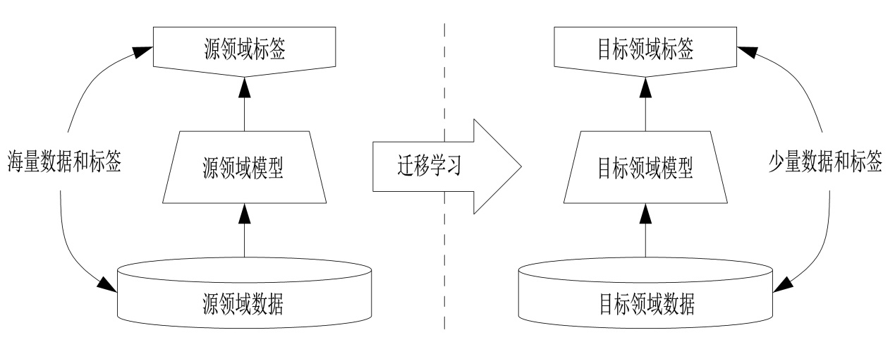 世界五大学习方法之跨界学习法方法迁移