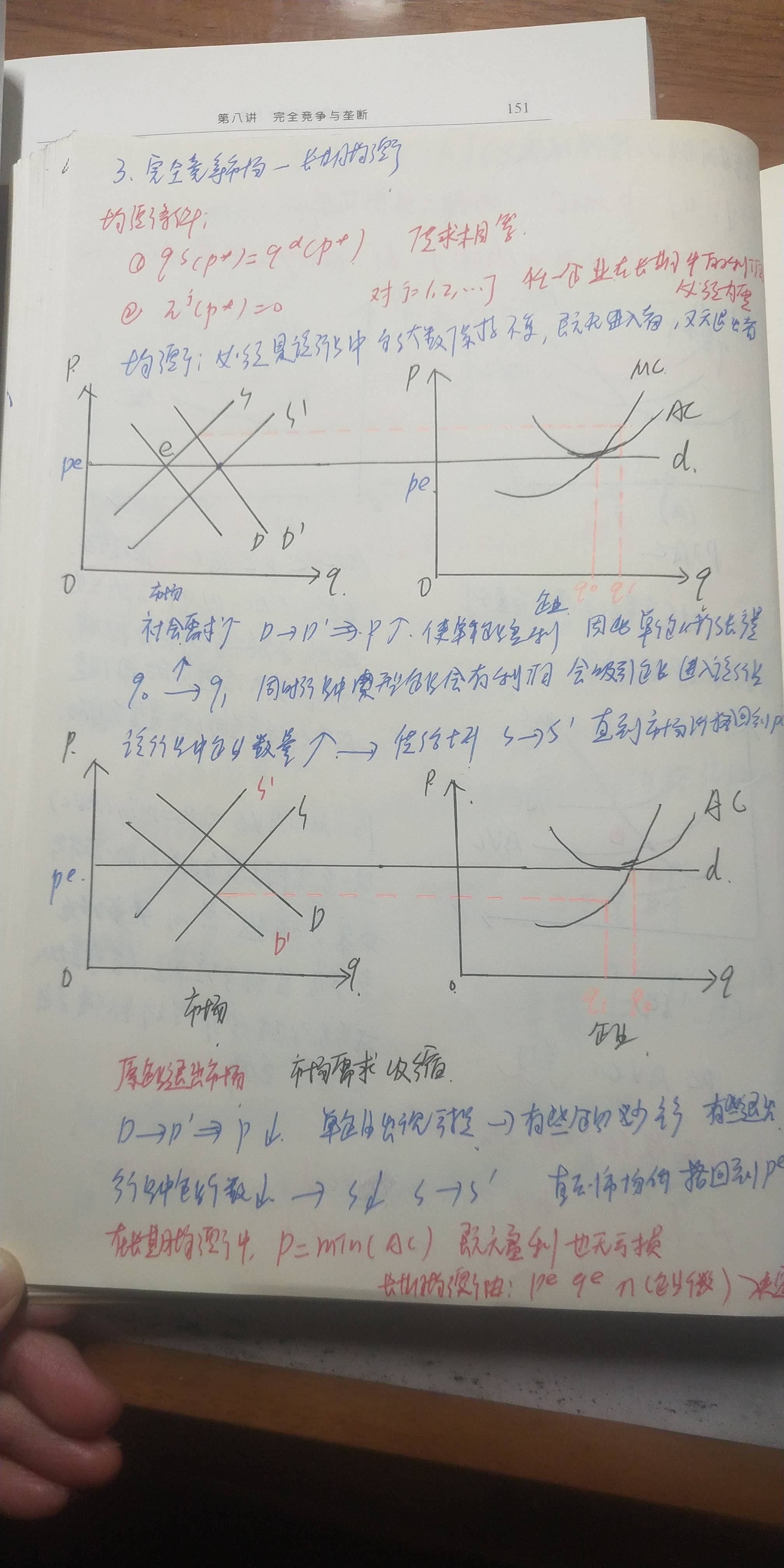 完全竞争市场五个图图片