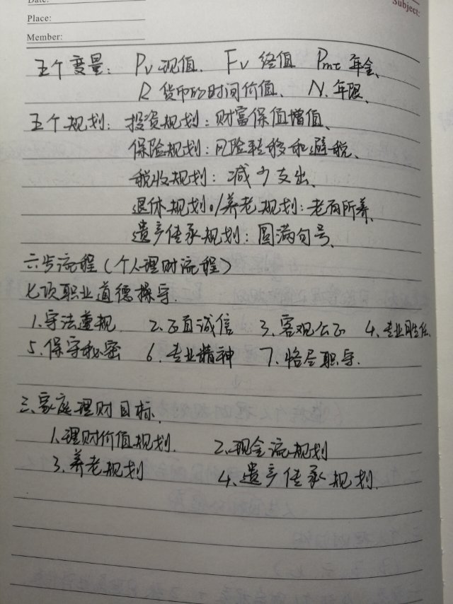 【学习笔记】个人理财规划