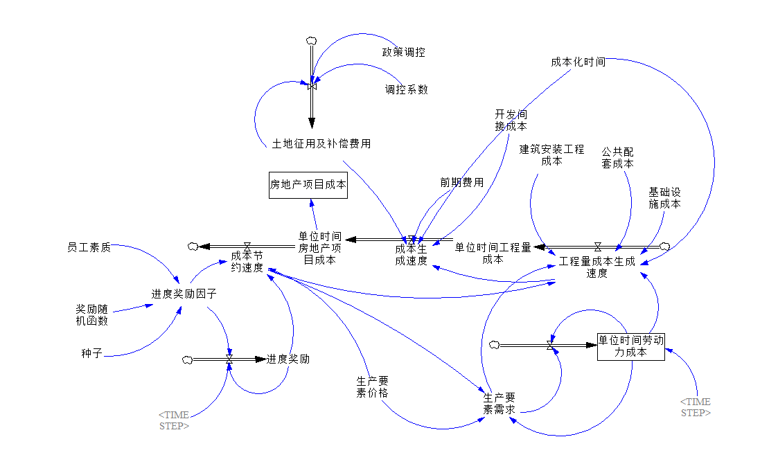 因果回路图软件图片