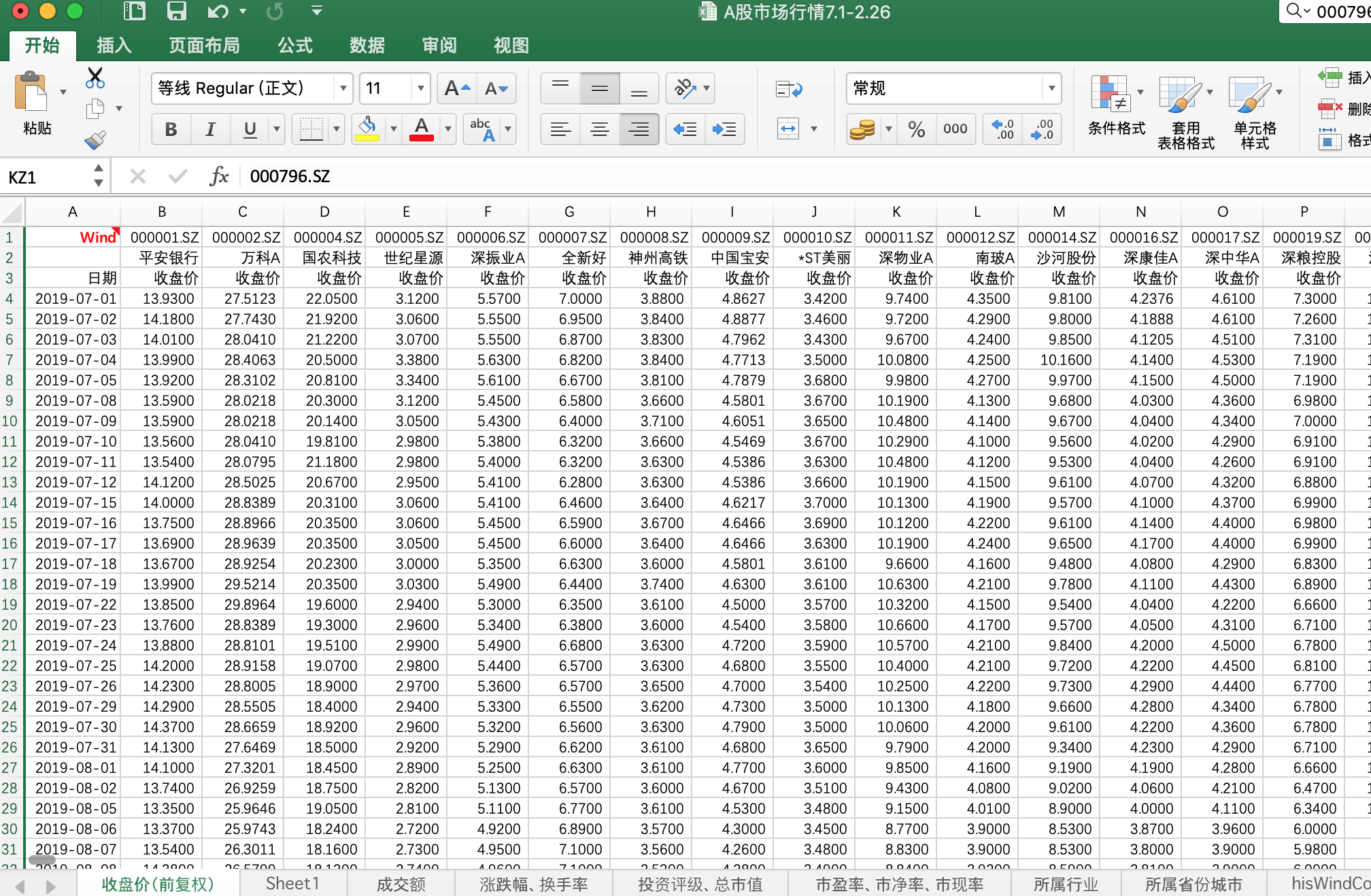 stata面板数据散点图图片