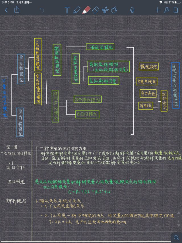 【学习笔记】计量经济学 学道会 经管之家(原人大经济论坛)