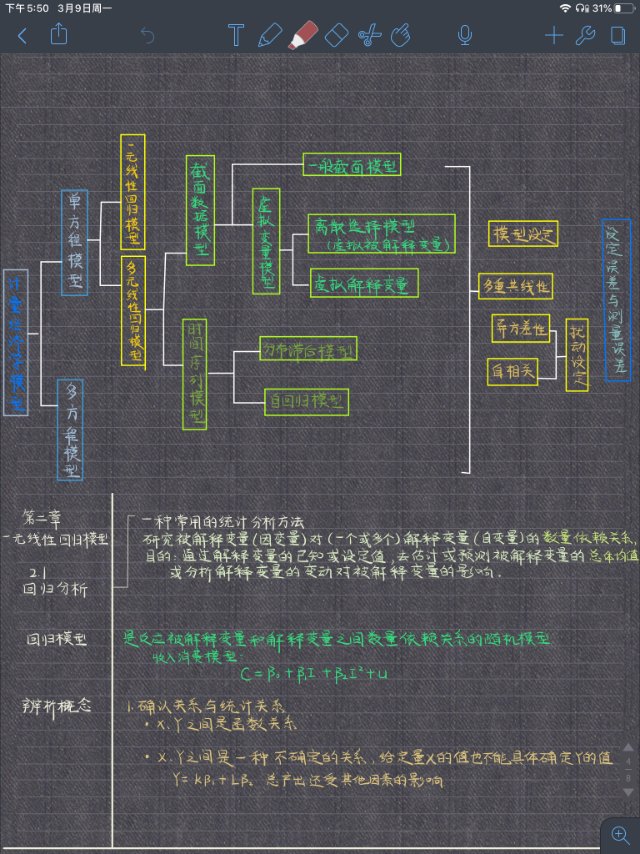 计量经济学思维导图图片