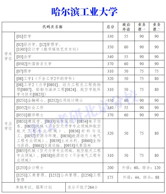 人大考研论坛（人大考研真题在学校官网上有吗）《人大考研资料哪里找》