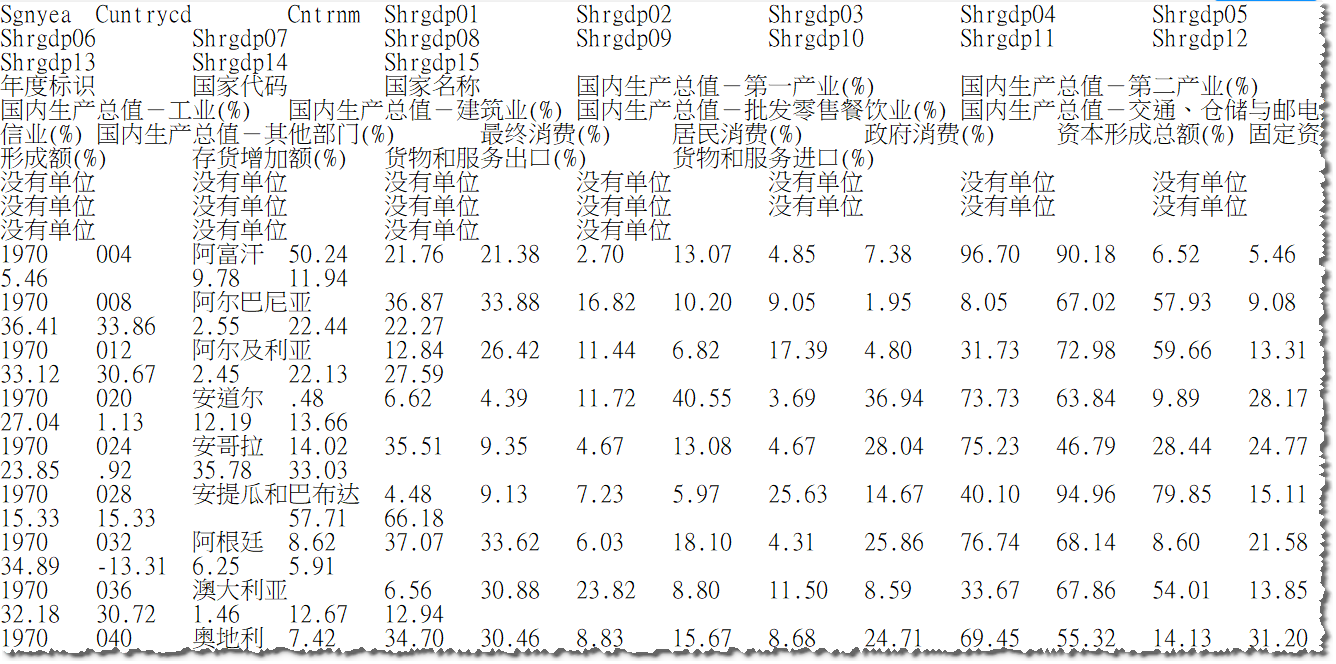 各国房地产总值占gdp总值_全球地产总值是世界GDP的2.7倍 你还犹豫买房(3)