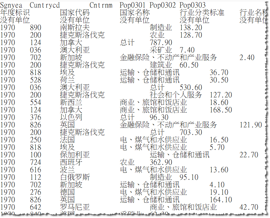 农业人口比例_他发明了中国植保无人机,又迎来了首批国际飞手学员