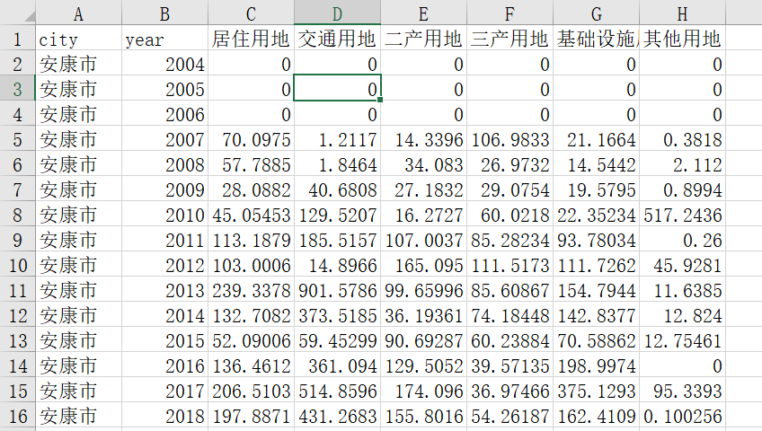 286个地级市GDP数据_谁是中国第一地级市(3)