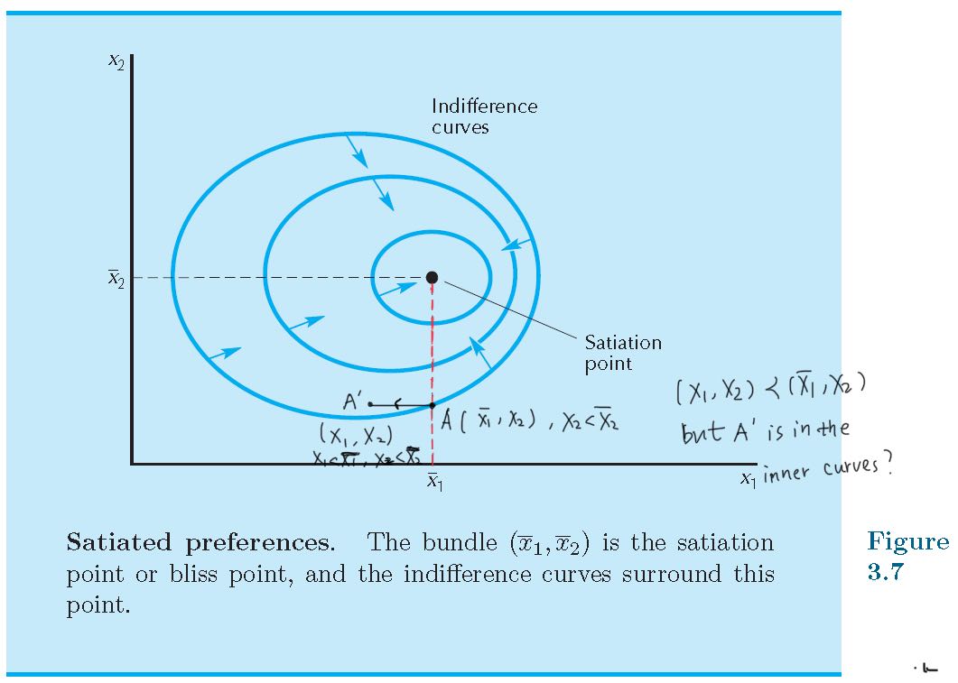 【学习笔记】微观经济学学习