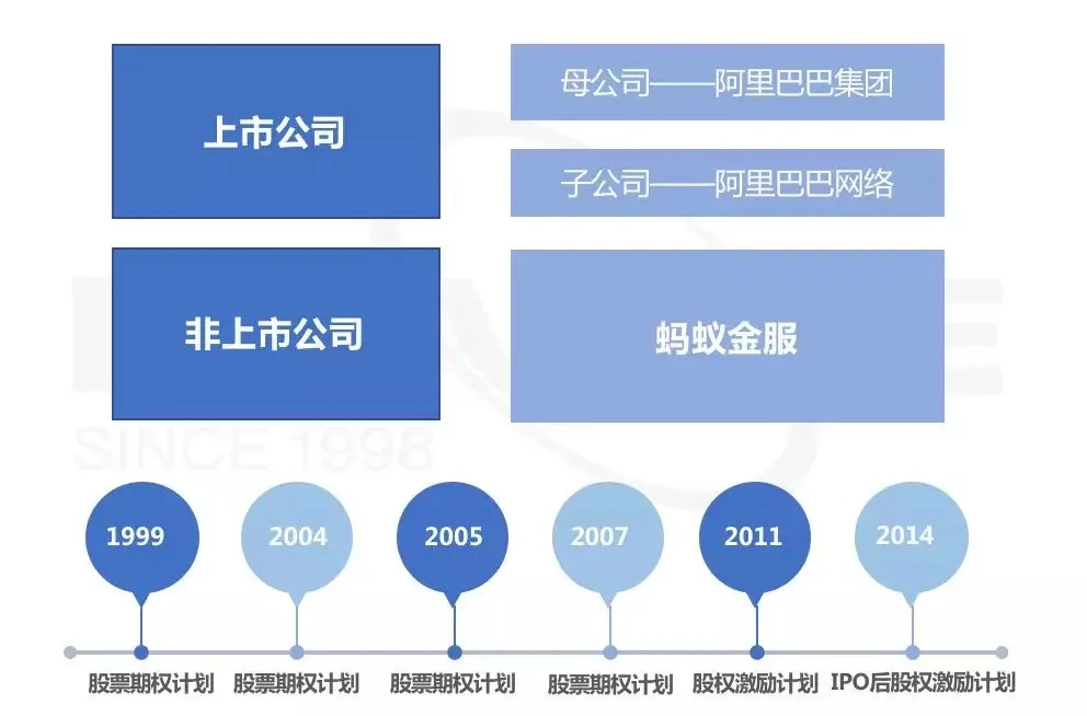 螞蟻的股權激勵法則馬雲是怎樣實現財散人聚