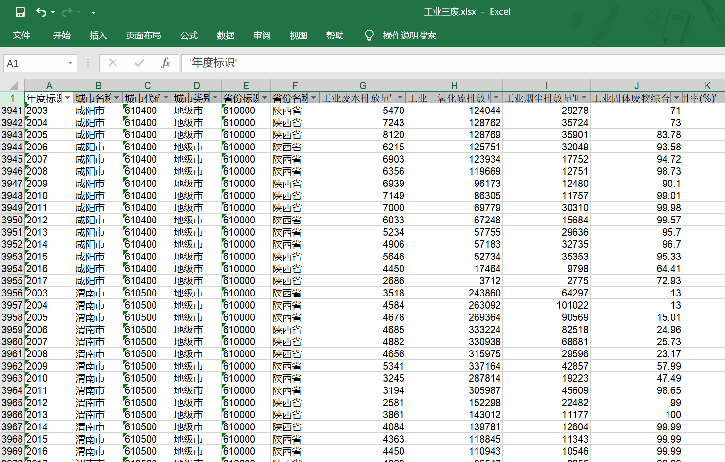 中国地级市工业三废排放数据excel版