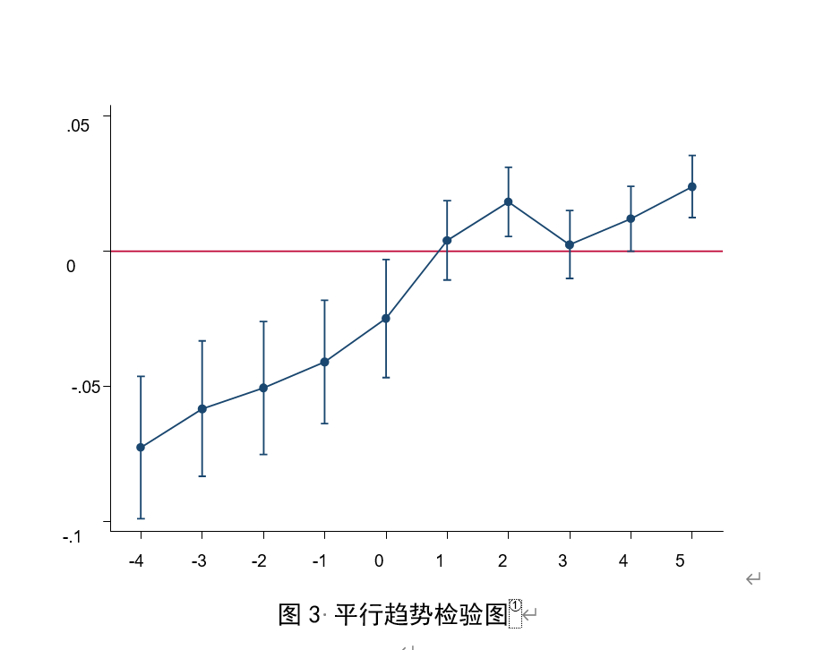 stata折线图图片