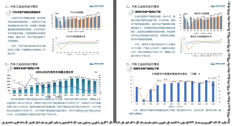 年12月汽车工业最全产销大数据 经管文库 原现金交易版 经管之家 原人大经济论坛