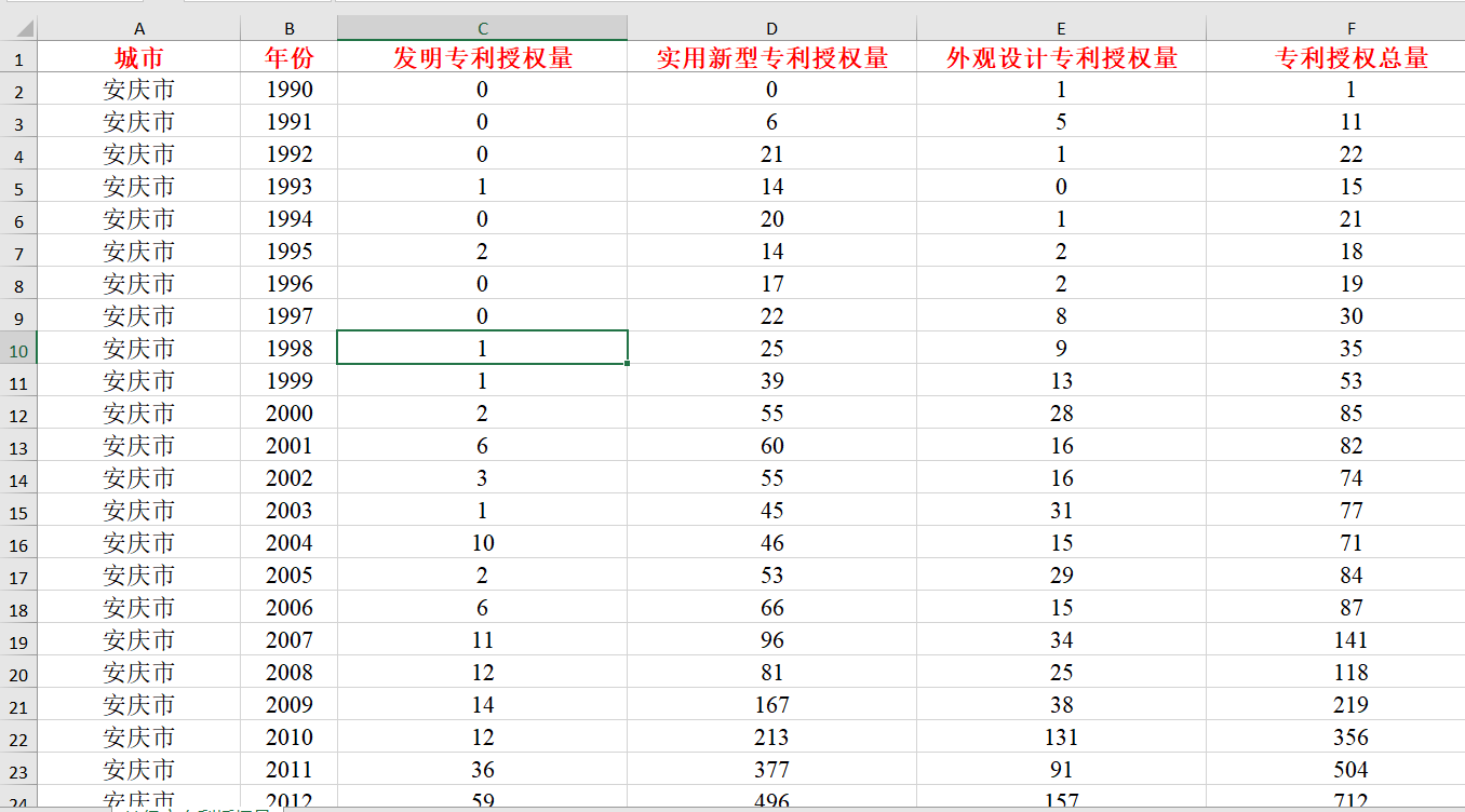 丽江市低保户户数 人口数_丽江市人民医院图片(2)