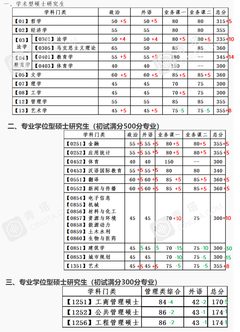 10大连理工大学png