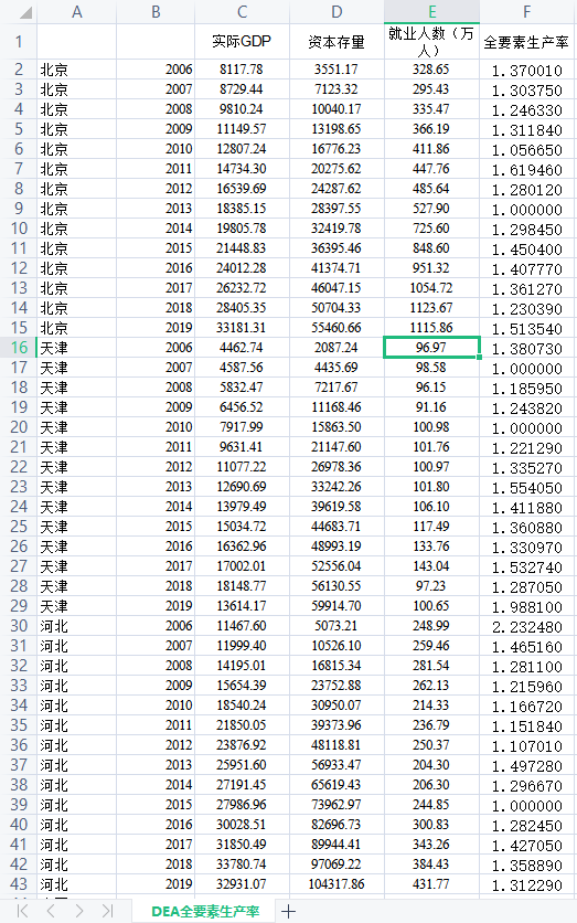 各省实际gdp(3)