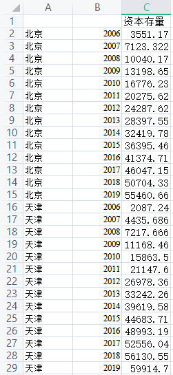 各省实际gdp(3)