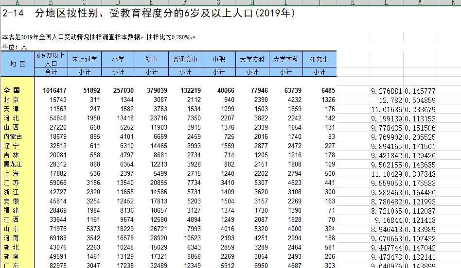 人均受教育年限_受教育年限增加图片(3)