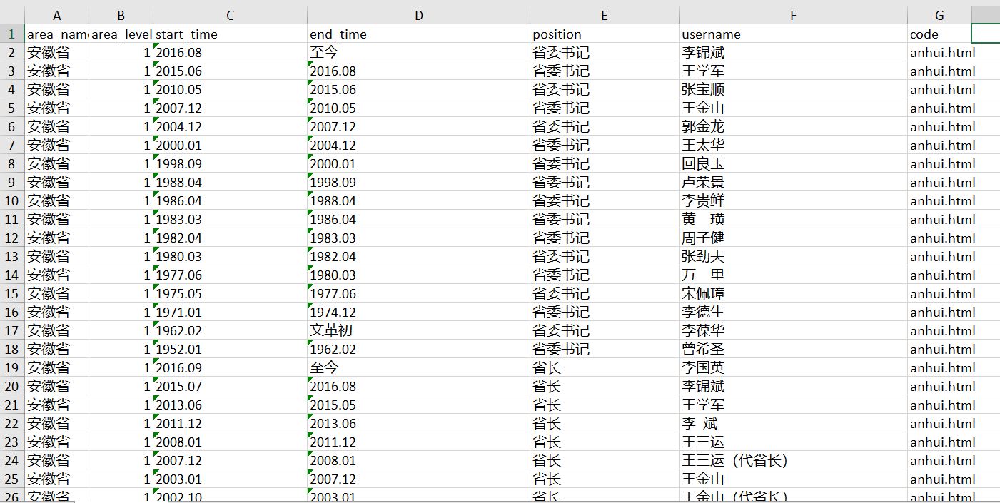 1945年中国各市gdp_2021年Q1中国城市GDP排行 成都不敌苏州,合肥 福州崛起(3)