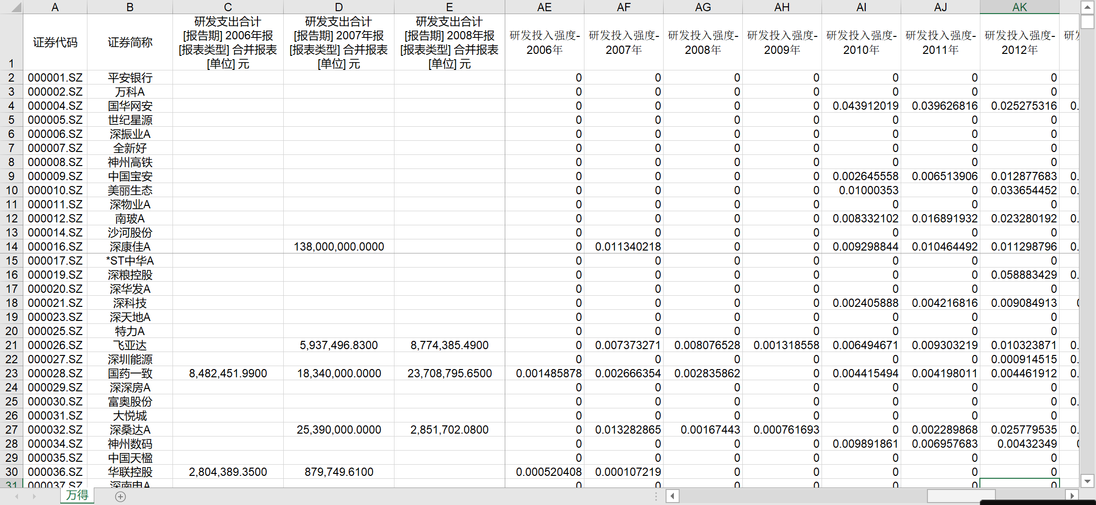 推荐研发支出研发投入强度20062020年