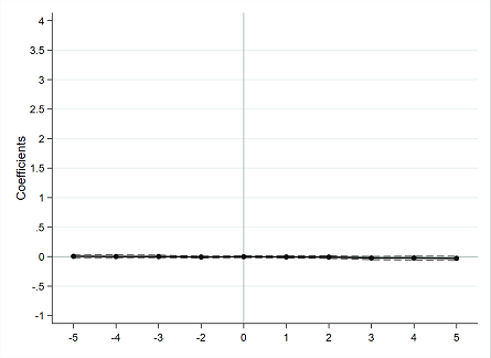 stata xline color stata xline color