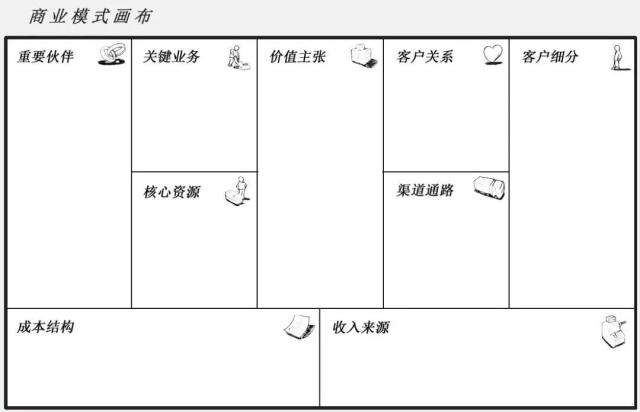 微信的商业画布图图片