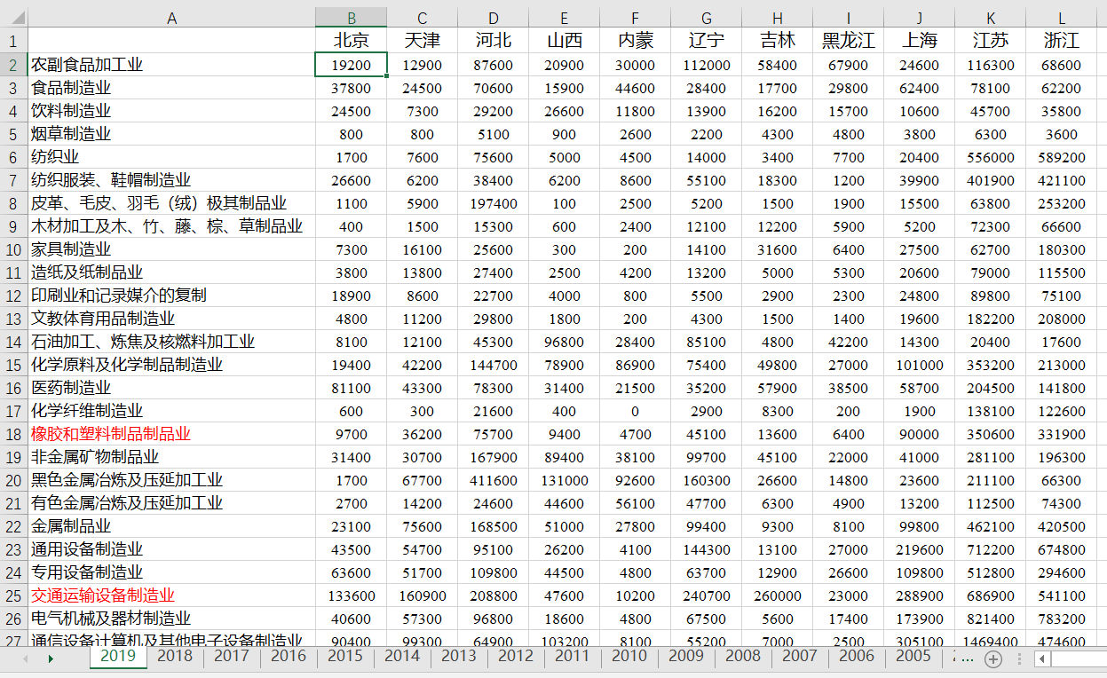 中国省份2019人口数量_各省份人口数量地图(2)