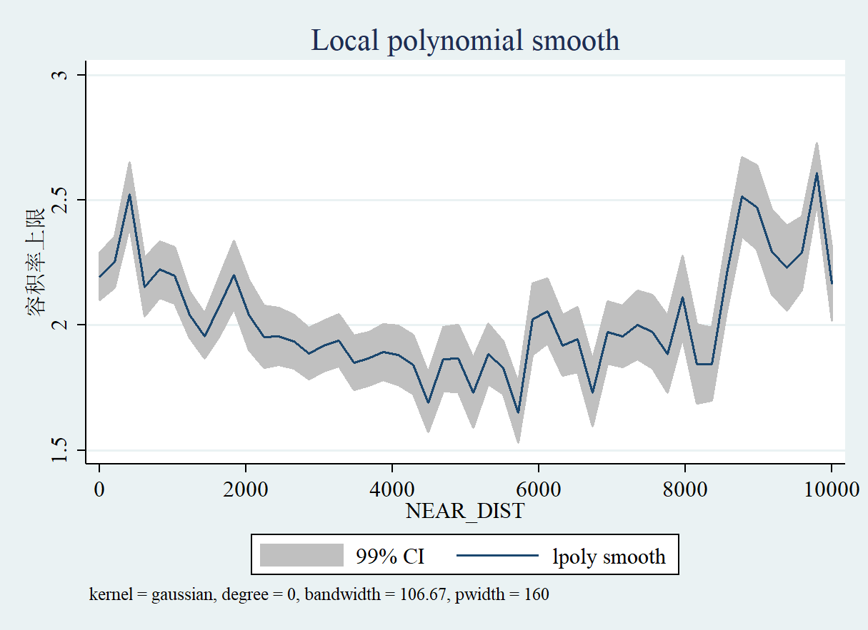 stata local stata local