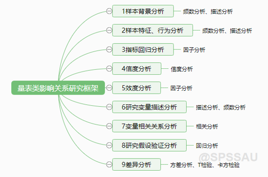 问卷调查法思维导图图片