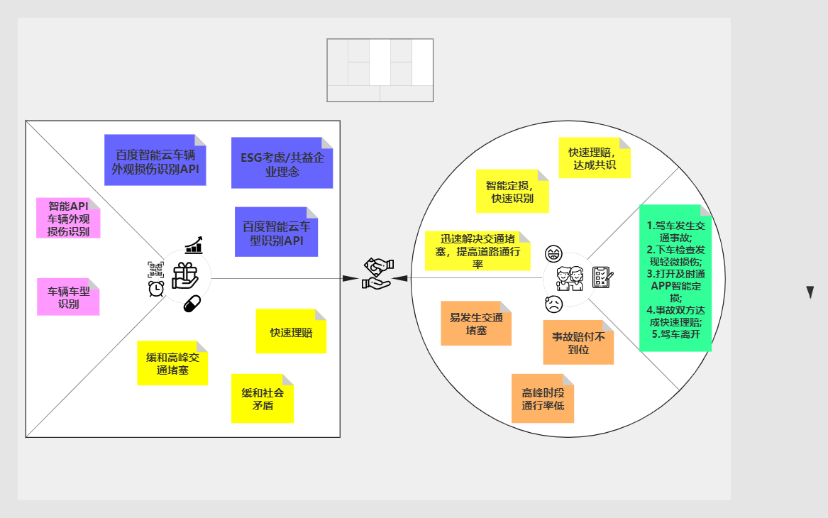 价值画布主张例图图片