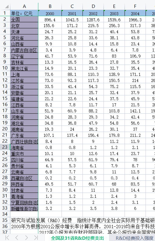 医学每年投入资金占gdp的多少_中国近年过度投资约占GDP10 普通家庭年承担4 成本(2)