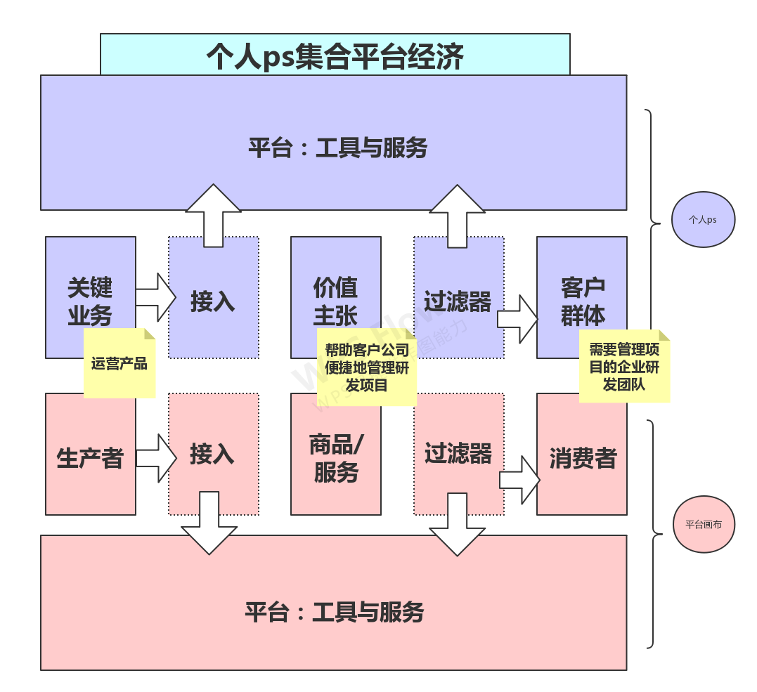 猫咖商业模式画布图图片