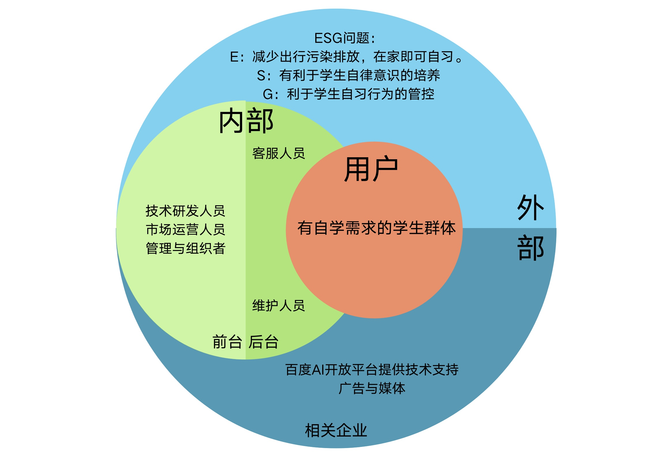 利益相关者分析矩阵图图片