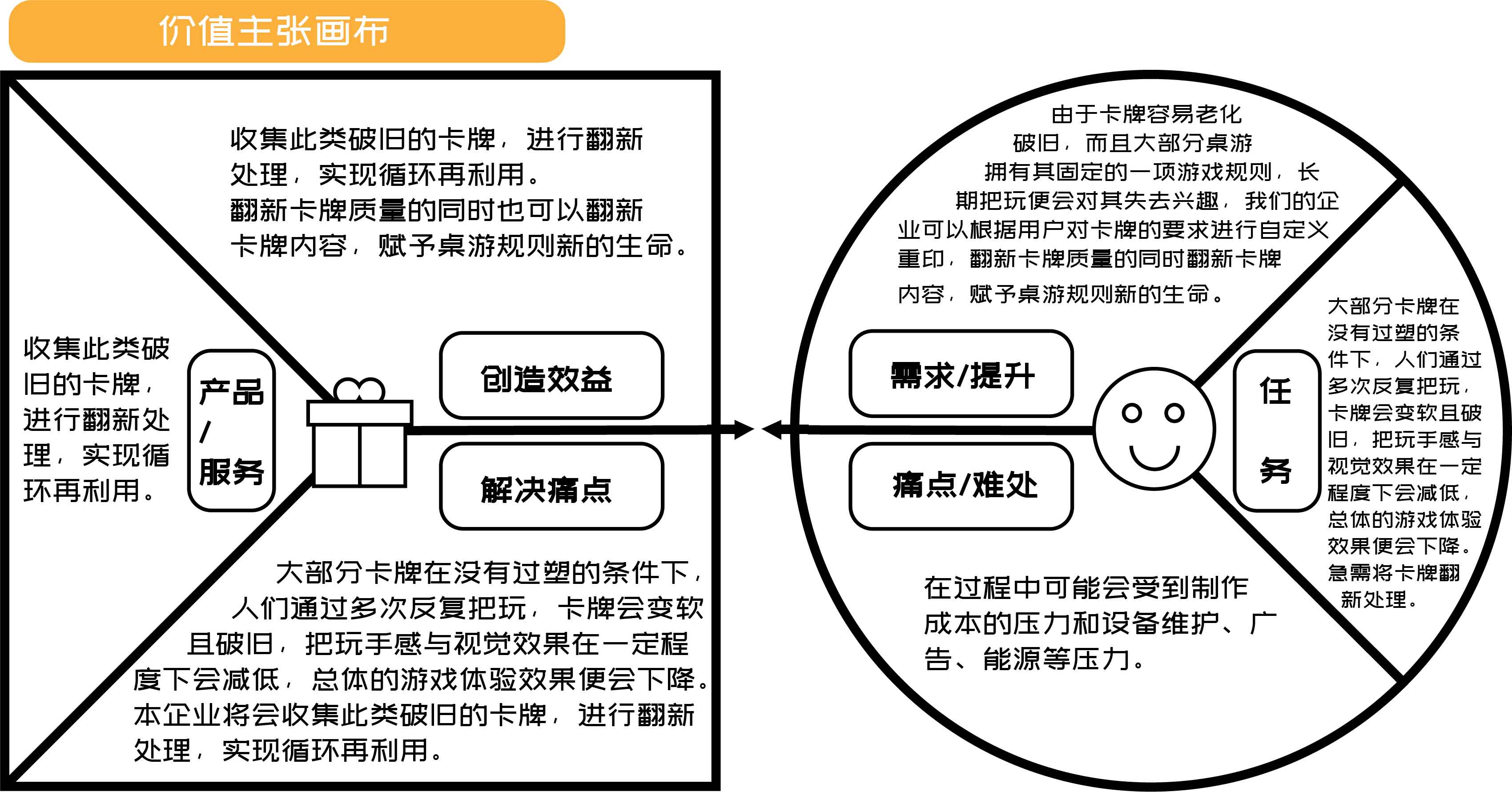 价值画布主张例图图片