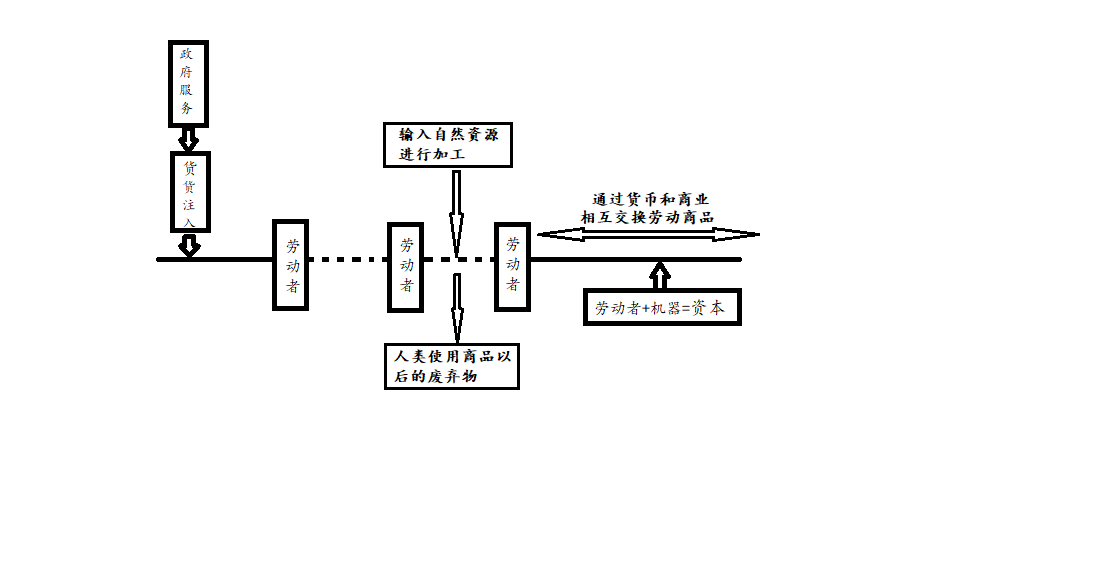 经济系统原理图.png 经济系统原理图.png