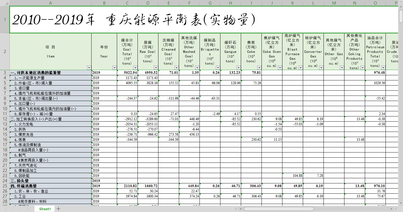 Excel中国GDP数据面板_中国所有省份的CPI和GDP数据,面板数据(2)