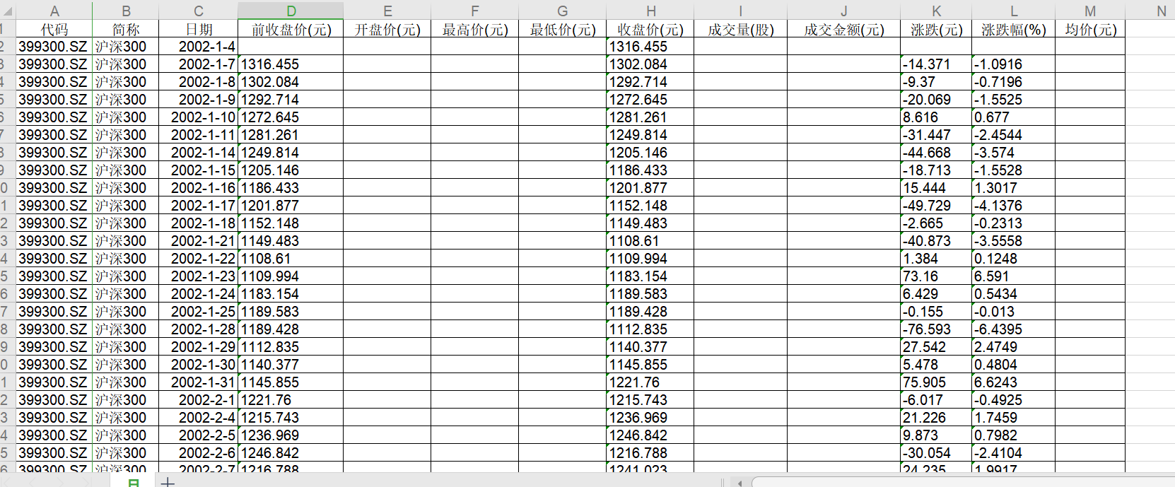 沪深300指数 年 月 周 日数据excel整理好 经管文库 原现金交易版 经管之家 原人大经济论坛