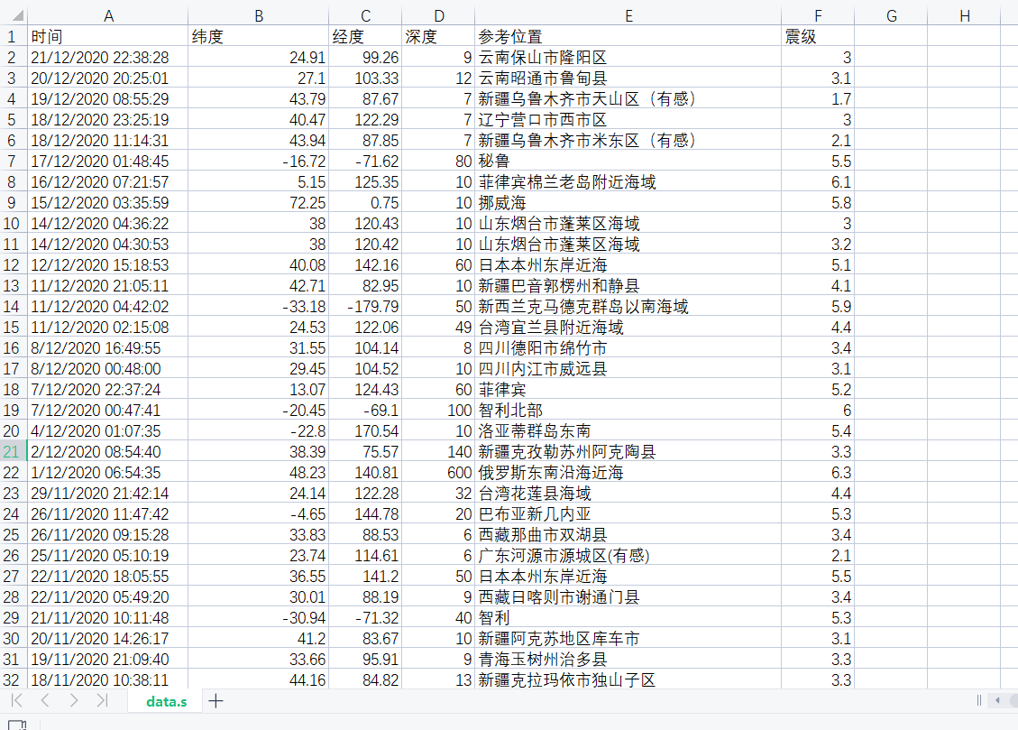 2000-2020最全最新中國地震數據(地震時間,經度,緯度,深度,參考位置