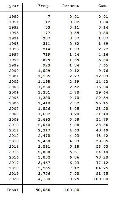 【推荐】沪深A股上市公司常用财务数据整理（更新至2020年）合并版本 - 经管文库（原现金交易版） - 经管之家(原人大经济论坛)