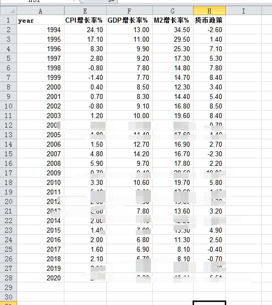 gdp排名库_美国一季度GDP有蹊跷 3.2 的增速只是看上去很美(2)