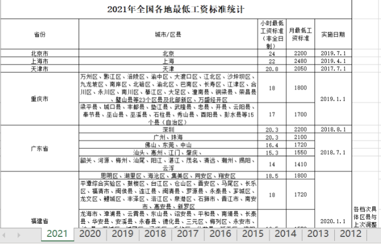 2020年中国县市区人均gdp_高中地理传说中的 亚洲四小龙 现状如何(2)