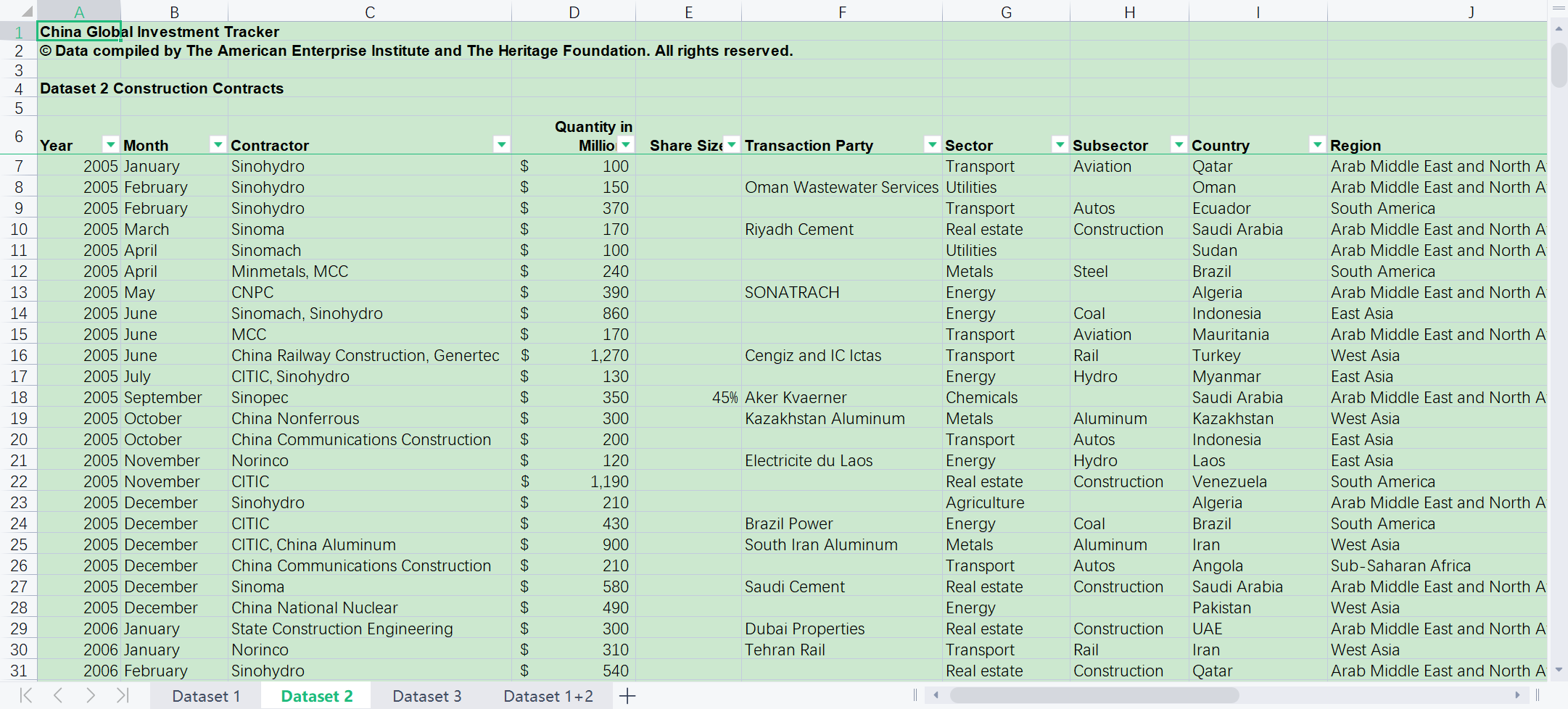 005-2020年China Global Investment TrackerOFDI微观数据 - 经管文库（原现金交易版） - 经管之家 ...